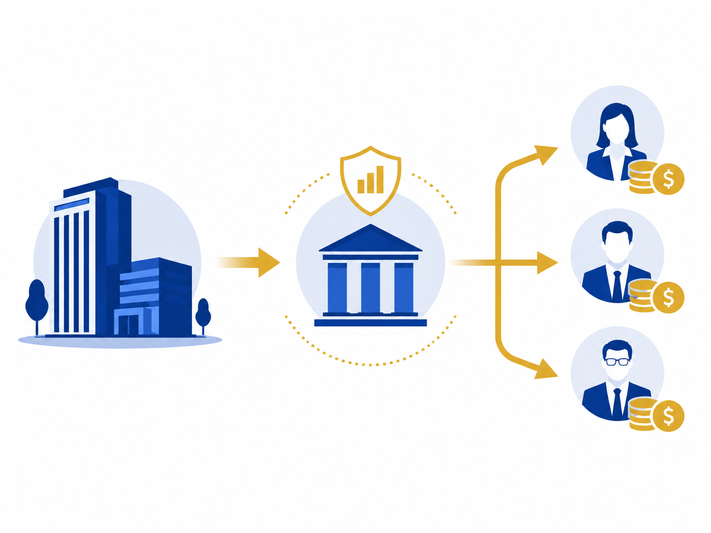 Fluxo empresa → securitizadora → investidores